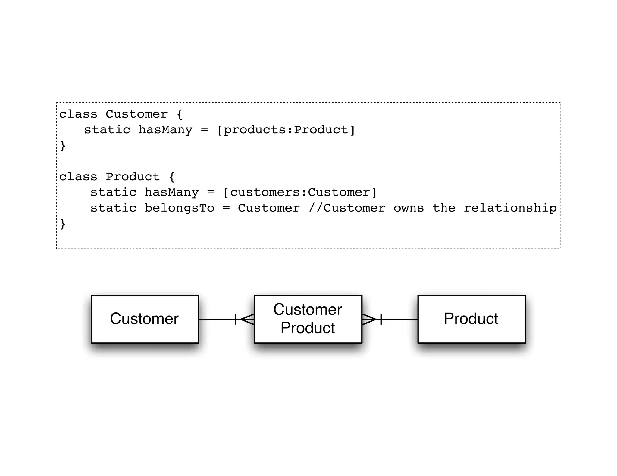 Groovy Grails DevJam Jam Session