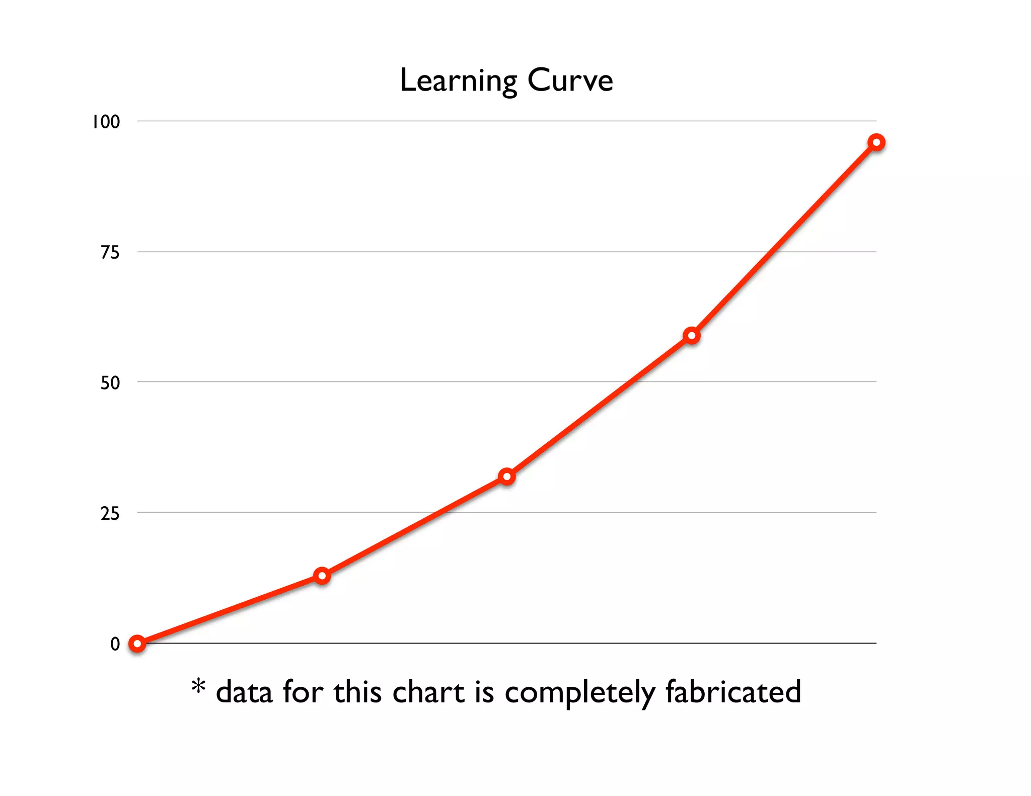 Groovy Grails DevJam Jam Session