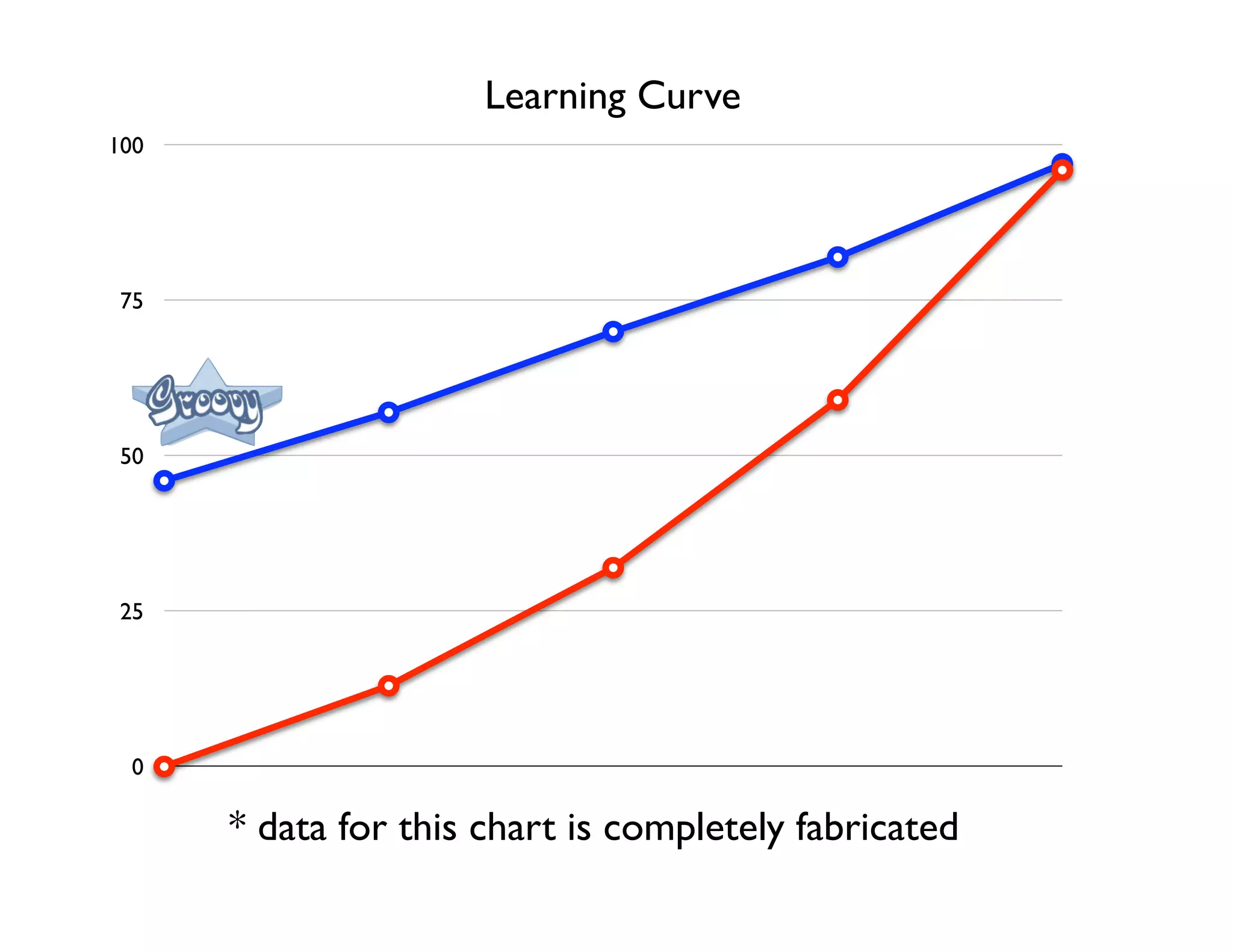 Groovy Grails DevJam Jam Session