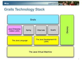 Grails Technology Stack 
