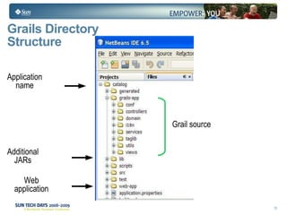 Grails Directory  Structure Application name Additional JARs Web application Grail source 