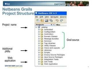 Netbeans Grails  Project Structure Project  name Grail source Additional JARs Web application 