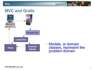 MVC and Grails Models, or domain classes, represent the problem domain 