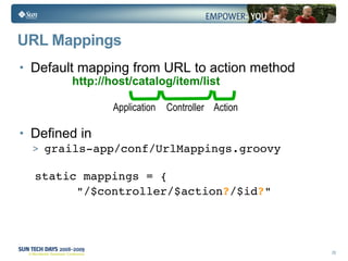 URL Mappings Default mapping from URL to action method http://host/catalog/item/list Defined in  grails-app/conf/UrlMappings.groovy static mappings = { "/$controller/$action ? /$id ? " Application Controller Action 