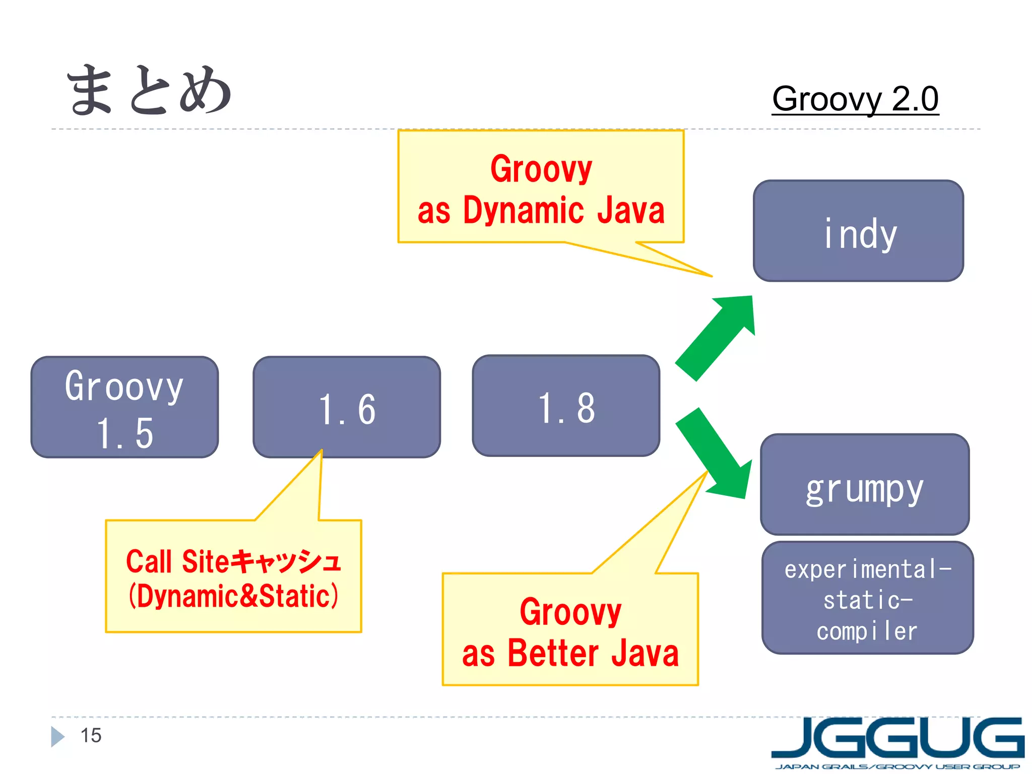 まとめ                                        Groovy 2.0

                            Groovy
                        as Dynamic Java
                                             indy


Groovy
                  1.6          1.8
 1.5
                                            grumpy
     Call Siteキャッシュ                        experimental-
     (Dynamic&Static)                         static-
                              Groovy         compiler
                          as Better Java

15
 