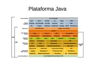 Plataforma Java
 