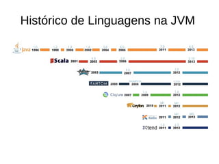 Histórico de Linguagens na JVM
 