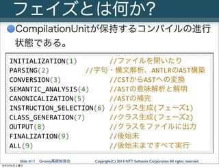 フェイズとは何か?
      CompilationUnitが保持するコンパイルの進行
      状態である。
   INITIALIZATION(1)	
  	
  	
  	
  	
  	
  	
  	
  //ファイルを開いたり
...