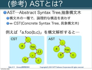 (参考) ASTとは?
       AST…Abstract Syntax Tree,抽象構文木
         構文木の一種で、論理的な構造を表わす
                CST(Concrete Syntax Tree, 具象...