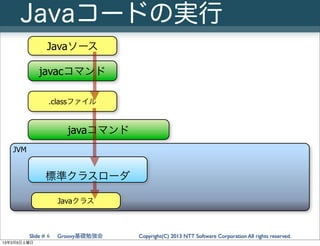 Javaコードの実行
                Javaソース

             javacコマンド

                 .classファイル


                       javaコマンド
...