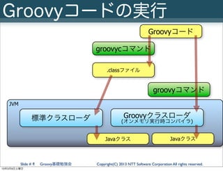 Groovyコードの実行
                                                                 Groovyコード

                                 ...