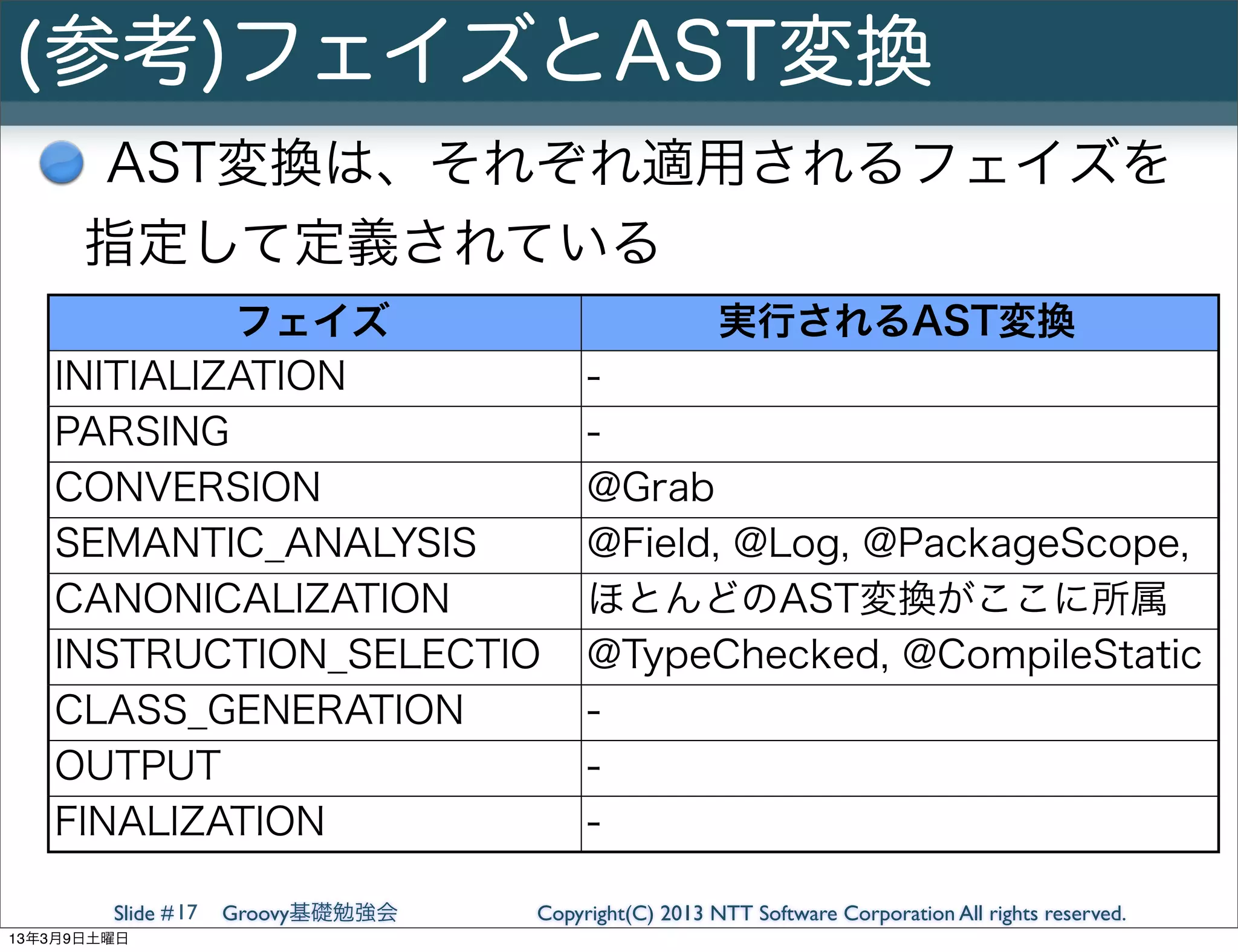 (参考)フェイズとAST変換
      AST変換は、それぞれ適用されるフェイズを
      指定して定義されている
            フェイズ                                      実行されるAST変換
   INITIALIZATION                       -
   PARSING                              -
   CONVERSION                           @Grab
   SEMANTIC_ANALYSIS                    @Field, @Log, @PackageScope,
   CANONICALIZATION                     ほとんどのAST変換がここに所属
   INSTRUCTION_SELECTIO                 @TypeChecked, @CompileStatic
                                           CategoryASTTransformation
   CLASS_GENERATION
   N                                    -
                                           DelegateASTTransformation
   OUTPUT                               -
   FINALIZATION                         -
                                        ImmutableASTTransformation
        Slide # 17   Groovy基礎勉強会   Copyright(C) 2013 NTT Software Corporation All rights reserved.
13年3月9日土曜日
 