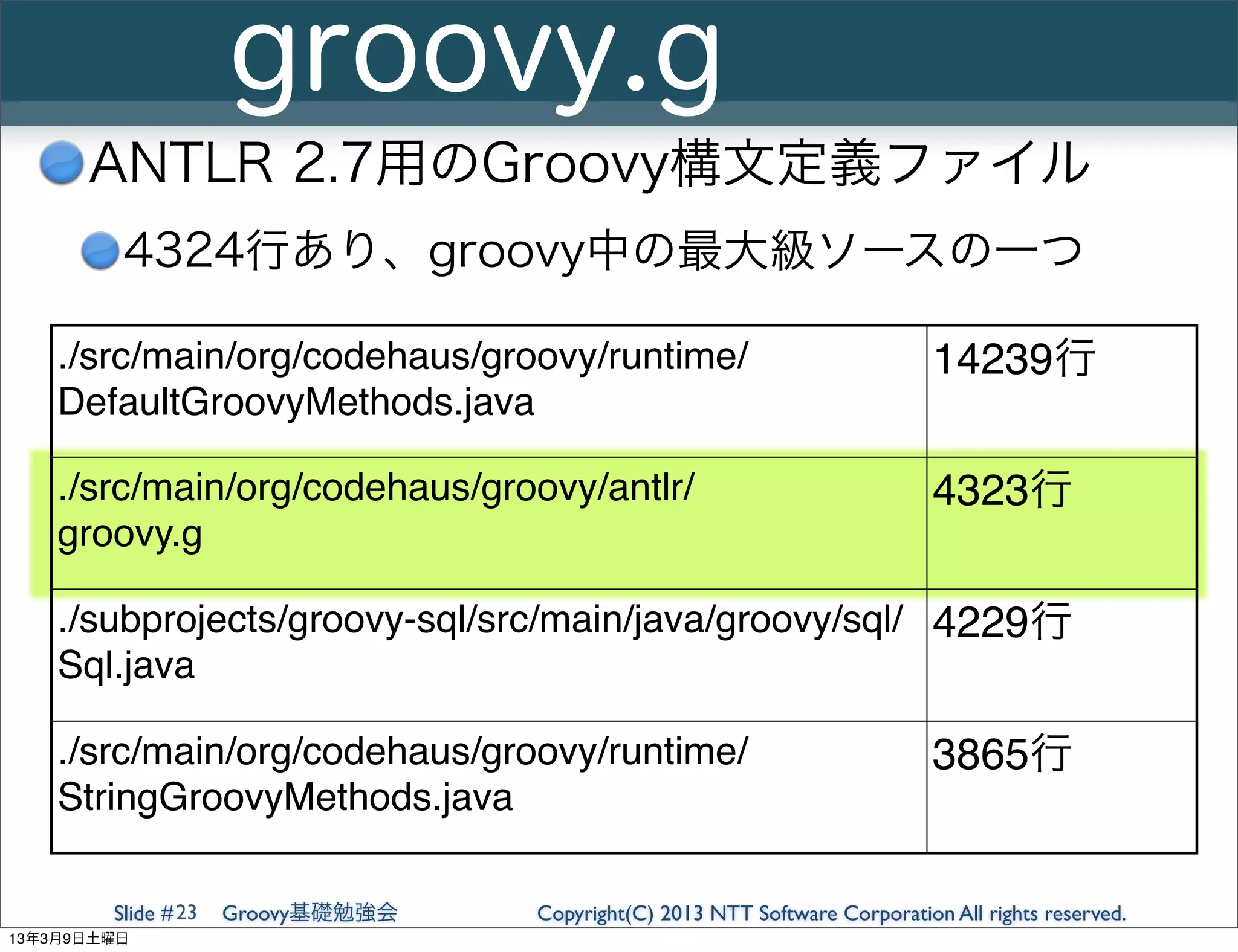 groovy.g
      ANTLR 2.7用のGroovy構文定義ファイル
         4324行あり、groovy中の最大級ソースの一つ

    ./src/main/org/codehaus/groovy/runtime/                                  14239行
    DefaultGroovyMethods.java

    ./src/main/org/codehaus/groovy/antlr/                                    4323行
    groovy.g

    ./subprojects/groovy-sql/src/main/java/groovy/sql/ 4229行
    Sql.java

    ./src/main/org/codehaus/groovy/runtime/                                  3865行
    StringGroovyMethods.java

        Slide # 23   Groovy基礎勉強会   Copyright(C) 2013 NTT Software Corporation All rights reserved.
13年3月9日土曜日
 