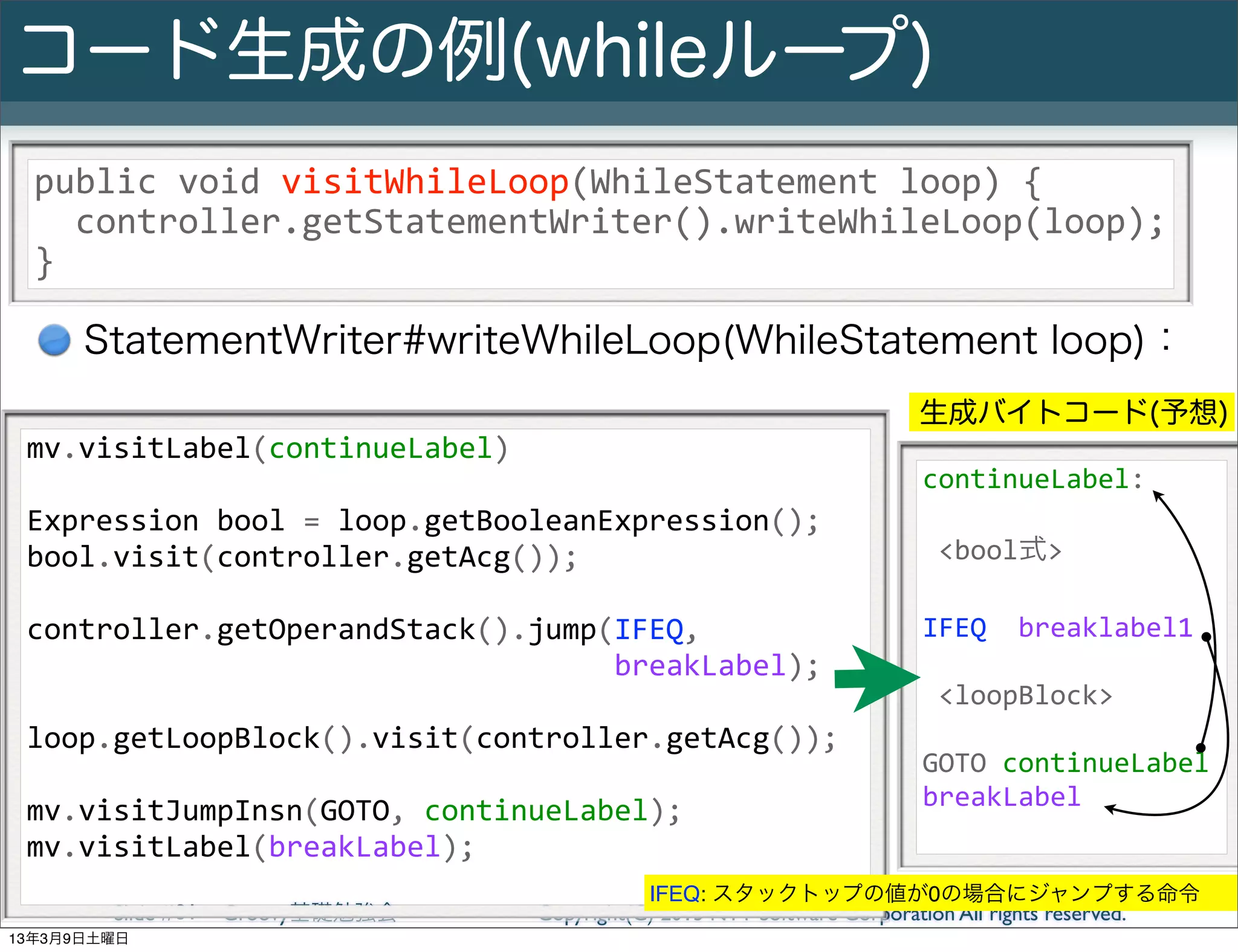 コード生成の例(whileループ)
  public	
  void	
  visitWhileLoop(WhileStatement	
  loop)	
  {
  	
  	
  controller.getStatementWriter().writeWhileLoop(loop);
  }

           StatementWriter#writeWhileLoop(WhileStatement loop)：
                                                                                                                                                        生成バイトコード(予想)
 mv.visitLabel(continueLabel)
                                                                                                                                                        continueLabel:
 Expression	
  bool	
  =	
  loop.getBooleanExpression();
 bool.visit(controller.getAcg());                                                                                                                       	
  <bool式>

 controller.getOperandStack().jump(IFEQ,                                                                                                                IFEQ	
  	
  breaklabel1
 	
  	
  	
  	
  	
  	
  	
  	
  	
  	
  	
  	
  	
  	
  	
  	
  	
  	
  	
  	
  	
  	
  	
  	
  	
  	
  	
  	
  	
  	
  	
  	
  	
  	
  breakLabel);
                                                                                                                                                        	
  <loopBlock>
 loop.getLoopBlock().visit(controller.getAcg());
                                                                                                                                                        GOTO	
  continueLabel
                                                                                                                                                        breakLabel
 mv.visitJumpInsn(GOTO,	
  continueLabel);
 mv.visitLabel(breakLabel);
                                                                                                           IFEQ: スタックトップの値が0の場合にジャンプする命令
                 Slide # 31          Groovy基礎勉強会                                                Copyright(C) 2013 NTT Software Corporation All rights reserved.
13年3月9日土曜日
 