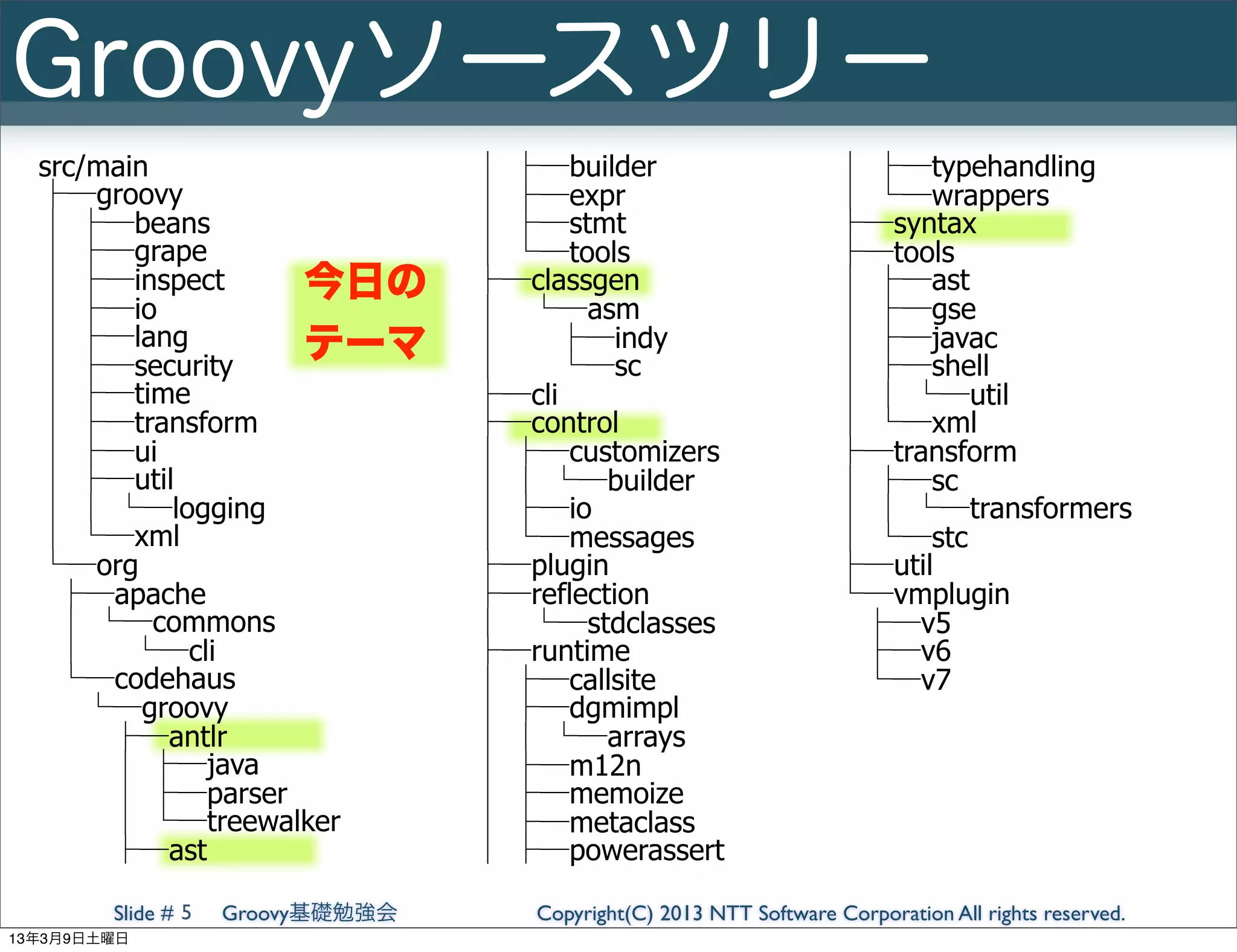 Groovyソースツリー
  src/main                        │ ├─builder                        │ ├─typehandling
  ├─groovy                        │ ├─expr                           │ └─wrappers
  │ ├─beans                       │ ├─stmt                           ├─syntax
  │ ├─grape                       │ └─tools                          ├─tools
  │ ├─inspect     今日の             ├─classgen                         │ ├─ast
  │ ├─io                          │ └─asm                            │ ├─gse
  │ ├─lang        テーマ             │    ├─indy                        │ ├─javac
  │ ├─security                    │    └─sc                          │ ├─shell
  │ ├─time                        ├─cli                              │ │ └─util
  │ ├─transform                   ├─control                          │ └─xml
  │ ├─ui                          │ ├─customizers                    ├─transform
  │ ├─util                        │ │ └─builder                      │ ├─sc
  │ │ └─logging                   │ ├─io                             │ │ └─transformers
  │ └─xml                         │ └─messages                       │ └─stc
  └─org                           ├─plugin                           ├─util
    ├─apache                      ├─reflection                       └─vmplugin
    │ └─commons                   │ └─stdclasses                      ├─v5
    │    └─cli                    ├─runtime                           ├─v6
    └─codehaus                    │ ├─callsite                        └─v7
      └─groovy                    │ ├─dgmimpl
       ├─antlr                    │ │ └─arrays
       │ ├─java                   │ ├─m12n
       │ ├─parser                 │ ├─memoize
       │ └─treewalker             │ ├─metaclass
       ├─ast                      │ ├─powerassert

        Slide # 5   Groovy基礎勉強会      Copyright(C) 2013 NTT Software Corporation All rights reserved.
13年3月9日土曜日
 