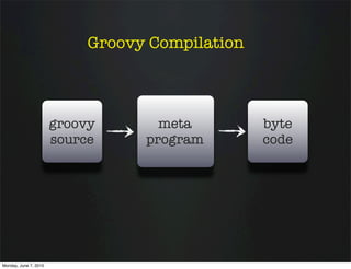 Groovy Metaprogramming for Dummies | PDF