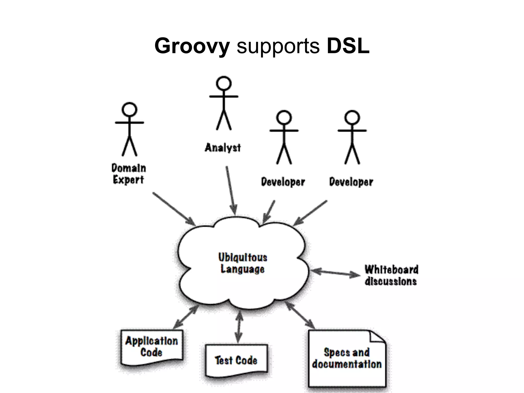 Groovy supports DSL

 