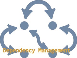 Dependency Management

 