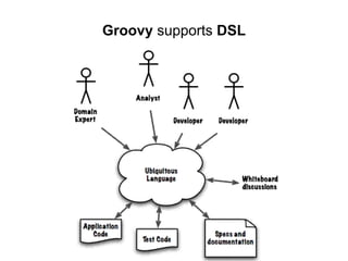 Groovy supports DSL

 