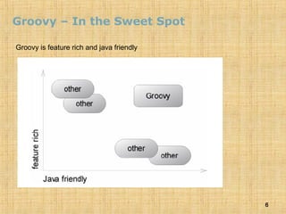 6
Groovy – In the Sweet Spot
Groovy is feature rich and java friendly
 