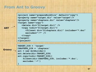 67
From Ant to Groovy
<project name="prepareBookDirs" default="copy">
<property name="target.dir" value="target"/>
<property name="chapters.dir" value="chapters"/>
<target name="copy">
<delete dir="${target.dir}" />
<copy todir="${target.dir}">
<fileset dir="${chapters.dir}" includes="*.doc"
excludes="~*" />
</copy>
</target>
</project>
TARGET_DIR = 'target'
CHAPTERS_DIR = 'chapters'
ant = new AntBuilder()
ant.delete(dir:TARGET_DIR)
ant.copy(todir:TARGET_DIR){
fileset(dir:CHAPTERS_DIR, includes:'*.doc',
excludes:'~*')
}
ANT
Groovy
 