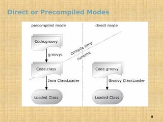 9
Direct or Precompiled Modes
 