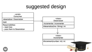 suggested design
 