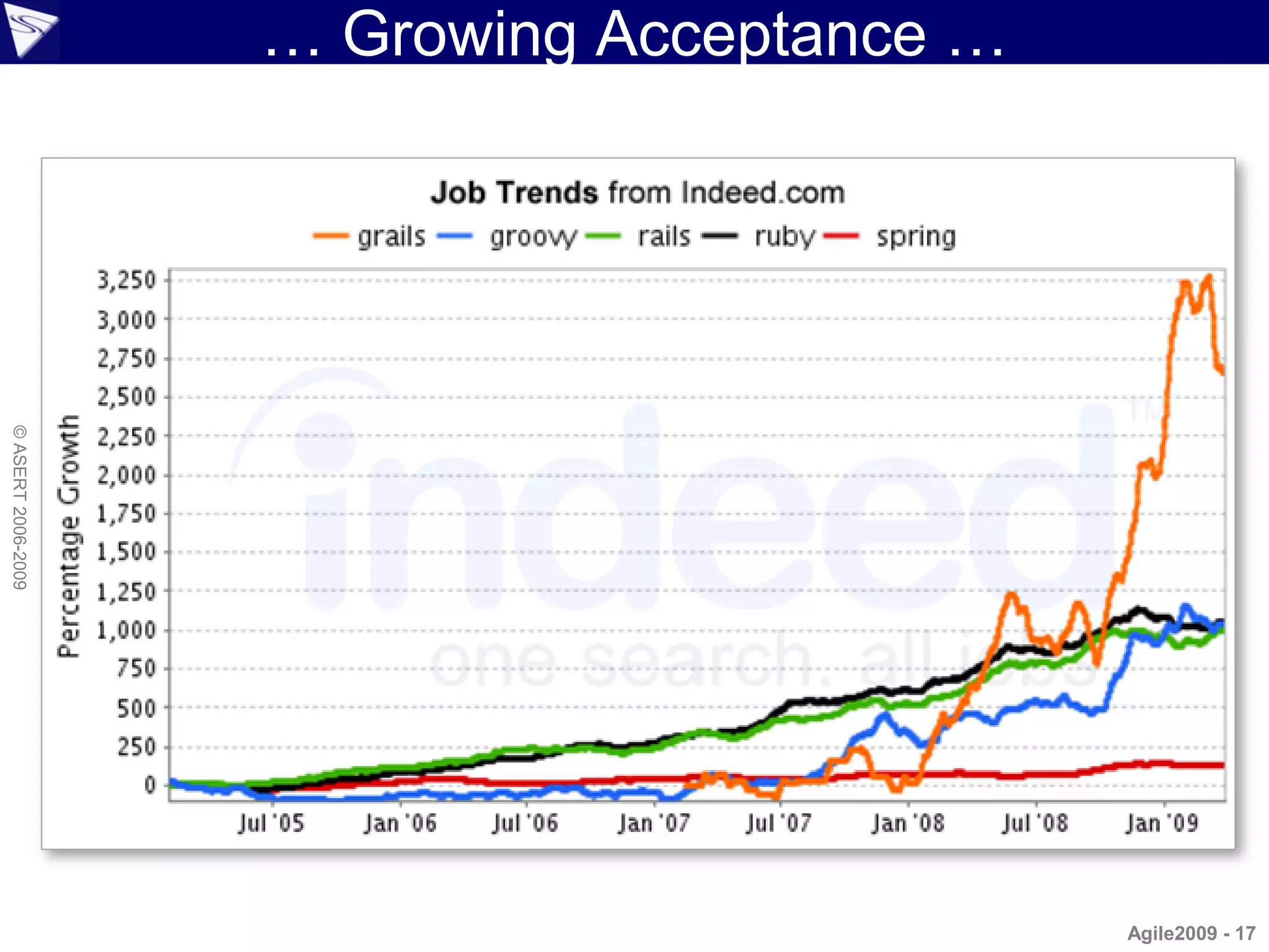 … Growing Acceptance …
© ASERT 2006-2009




                                             Agile2009 - 17
 