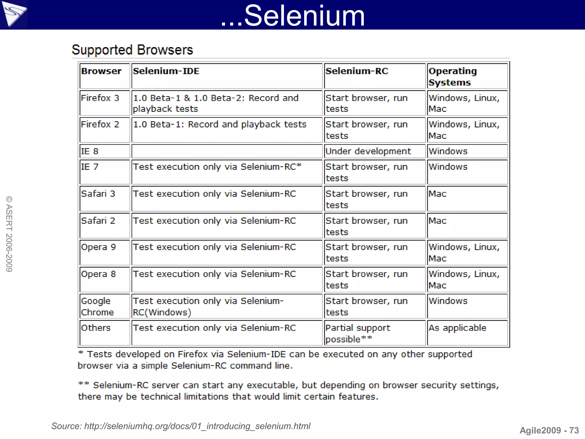 ...Selenium
© ASERT 2006-2009




                    Source: http://seleniumhq.org/docs/01_introducing_selenium.html   Agile2009 - 73
 