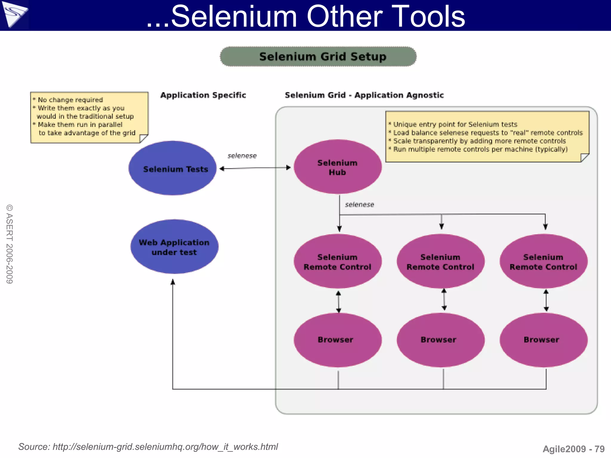 ...Selenium Other Tools
© ASERT 2006-2009




                    Source: http://selenium-grid.seleniumhq.org/how_it_works.html   Agile2009 - 79
 