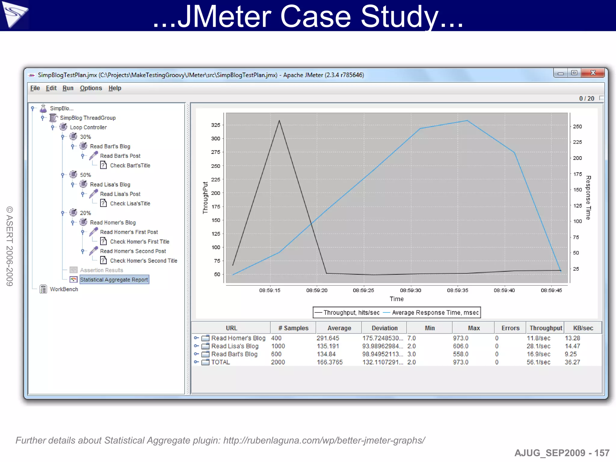...JMeter Case Study...
© ASERT 2006-2009




                    Further details about Statistical Aggregate plugin: http://rubenlaguna.com/wp/better-jmeter-graphs/
                                                                                                                          AJUG_SEP2009 - 157
 