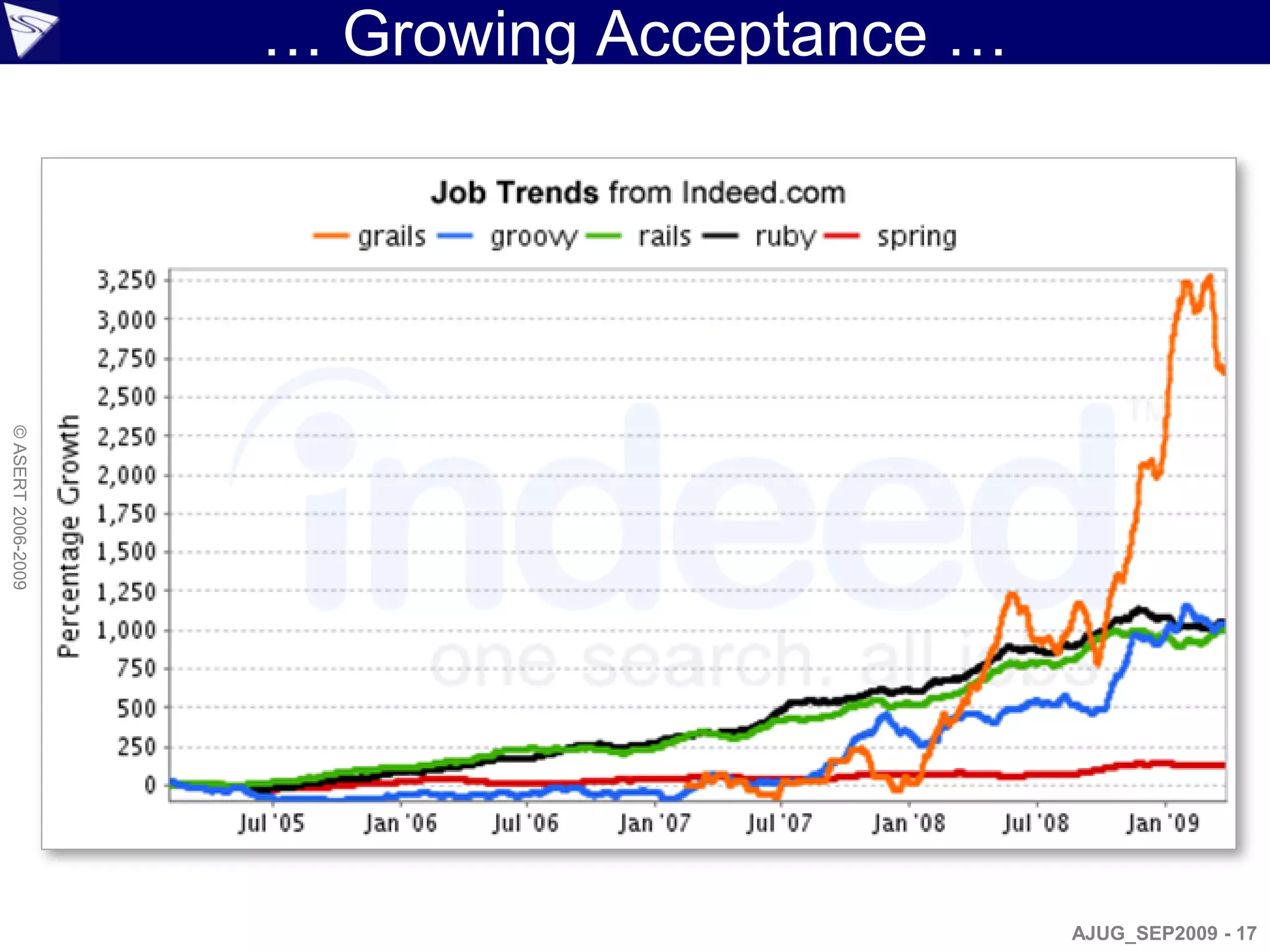 … Growing Acceptance …
© ASERT 2006-2009




                                             AJUG_SEP2009 - 17
 