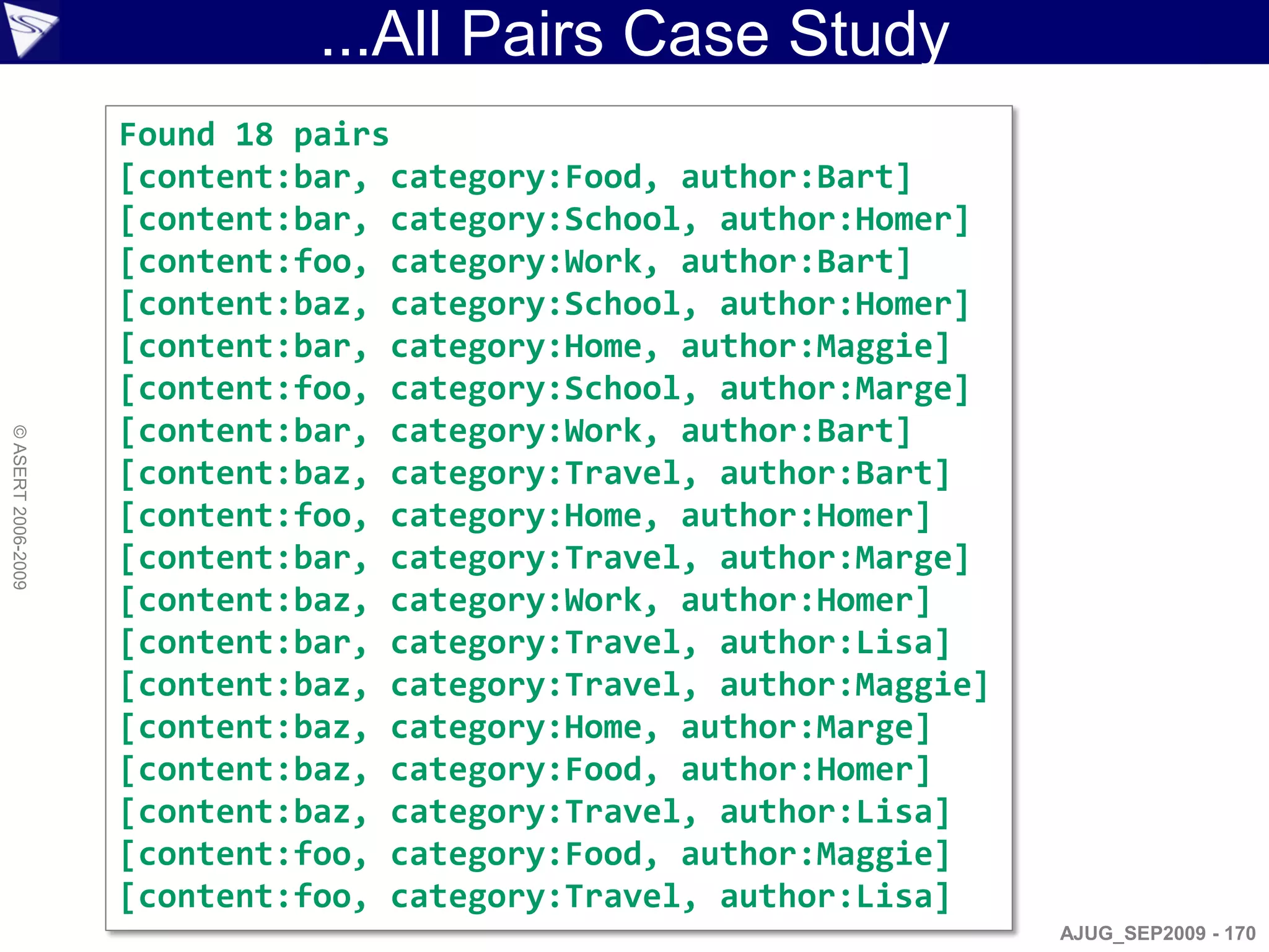 ...All Pairs Case Study
                    Found 18 pairs
                    [content:bar, category:Food, author:Bart]
                    [content:bar, category:School, author:Homer]
                    [content:foo, category:Work, author:Bart]
                    [content:baz, category:School, author:Homer]
                    [content:bar, category:Home, author:Maggie]
                    [content:foo, category:School, author:Marge]
                    [content:bar, category:Work, author:Bart]
© ASERT 2006-2009




                    [content:baz, category:Travel, author:Bart]
                    [content:foo, category:Home, author:Homer]
                    [content:bar, category:Travel, author:Marge]
                    [content:baz, category:Work, author:Homer]
                    [content:bar, category:Travel, author:Lisa]
                    [content:baz, category:Travel, author:Maggie]
                    [content:baz, category:Home, author:Marge]
                    [content:baz, category:Food, author:Homer]
                    [content:baz, category:Travel, author:Lisa]
                    [content:foo, category:Food, author:Maggie]
                    [content:foo, category:Travel, author:Lisa]
                                                                    AJUG_SEP2009 - 170
 
