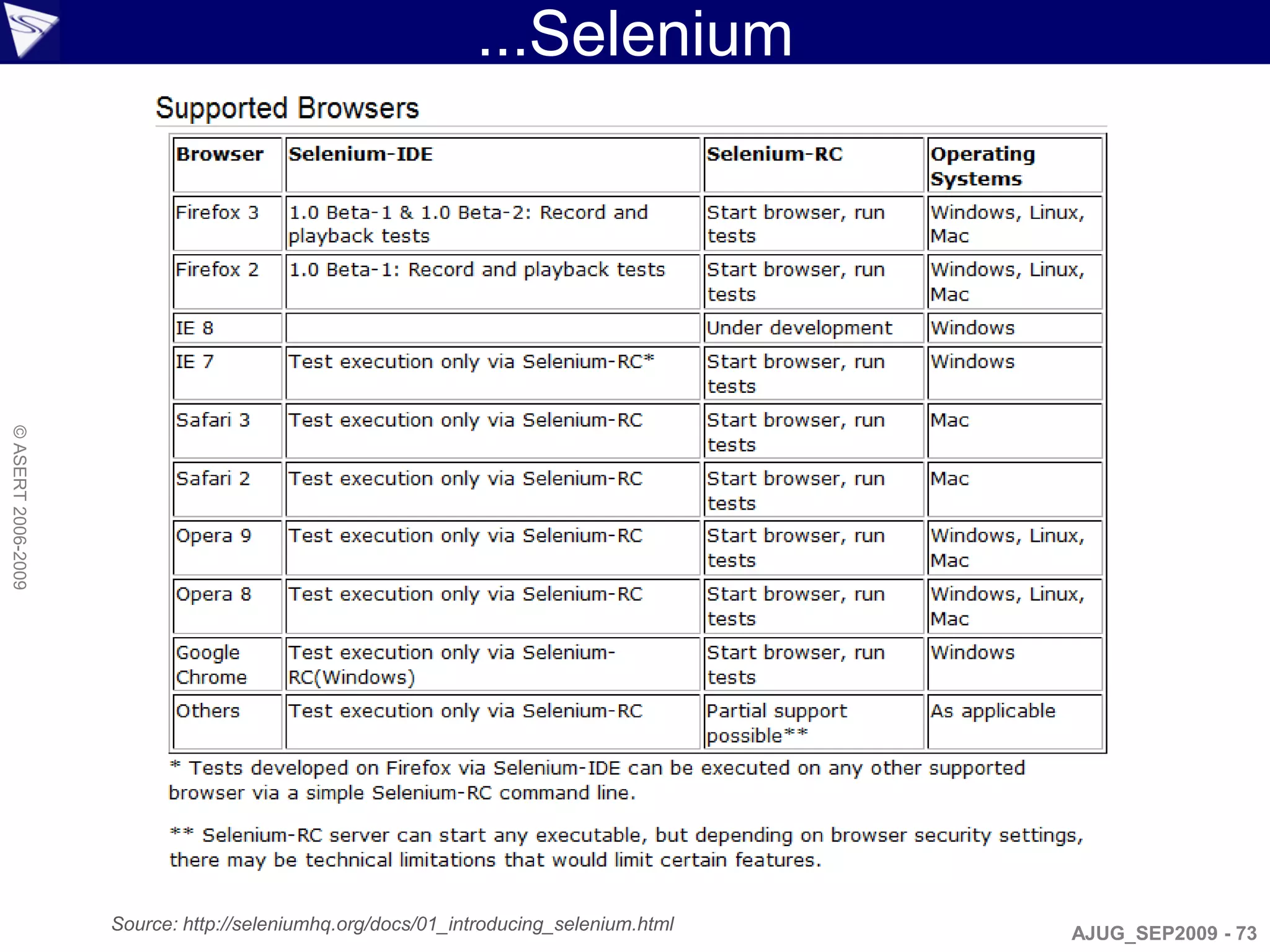 ...Selenium
© ASERT 2006-2009




                    Source: http://seleniumhq.org/docs/01_introducing_selenium.html   AJUG_SEP2009 - 73
 