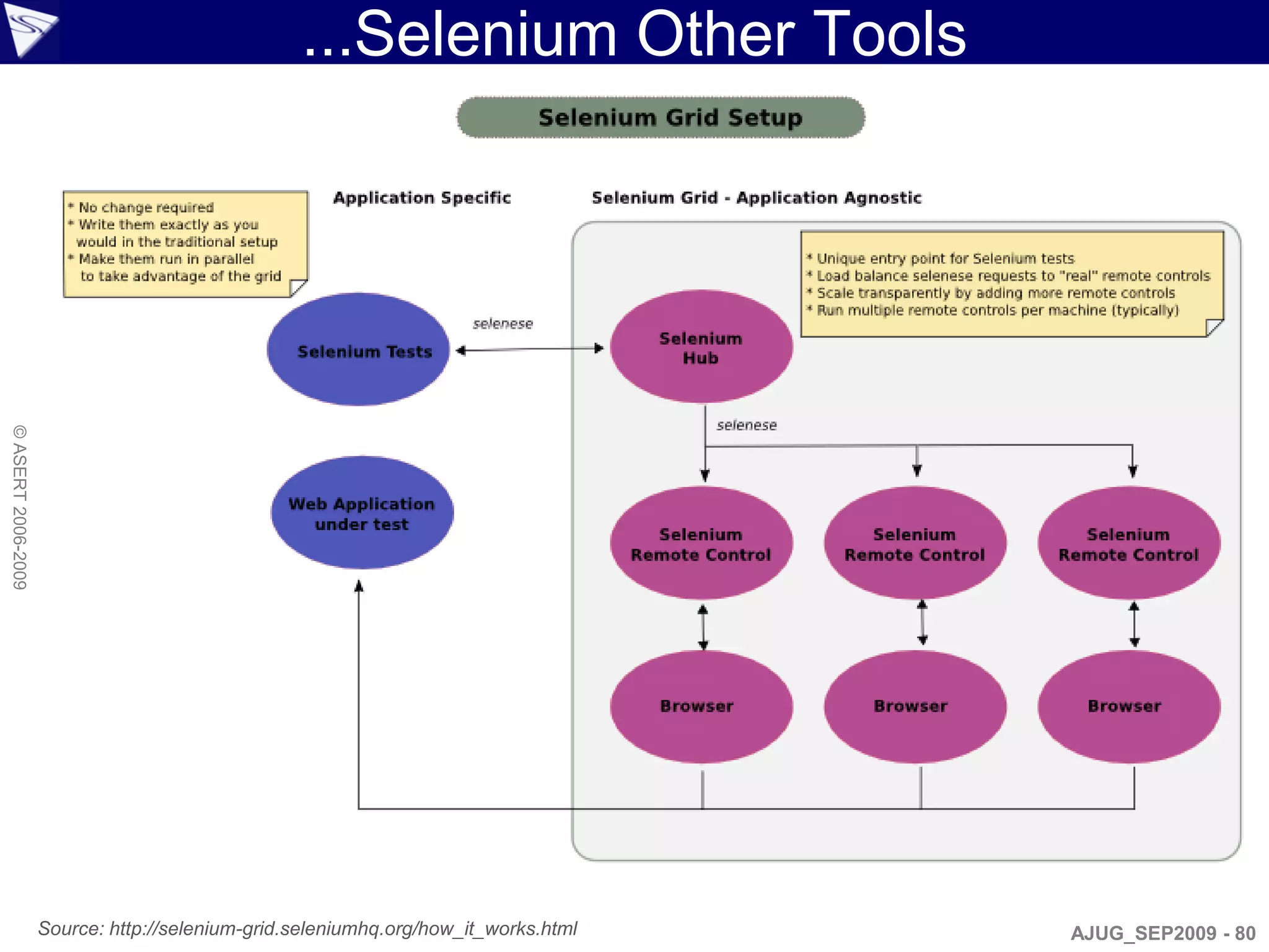 ...Selenium Other Tools
© ASERT 2006-2009




                    Source: http://selenium-grid.seleniumhq.org/how_it_works.html   AJUG_SEP2009 - 80
 