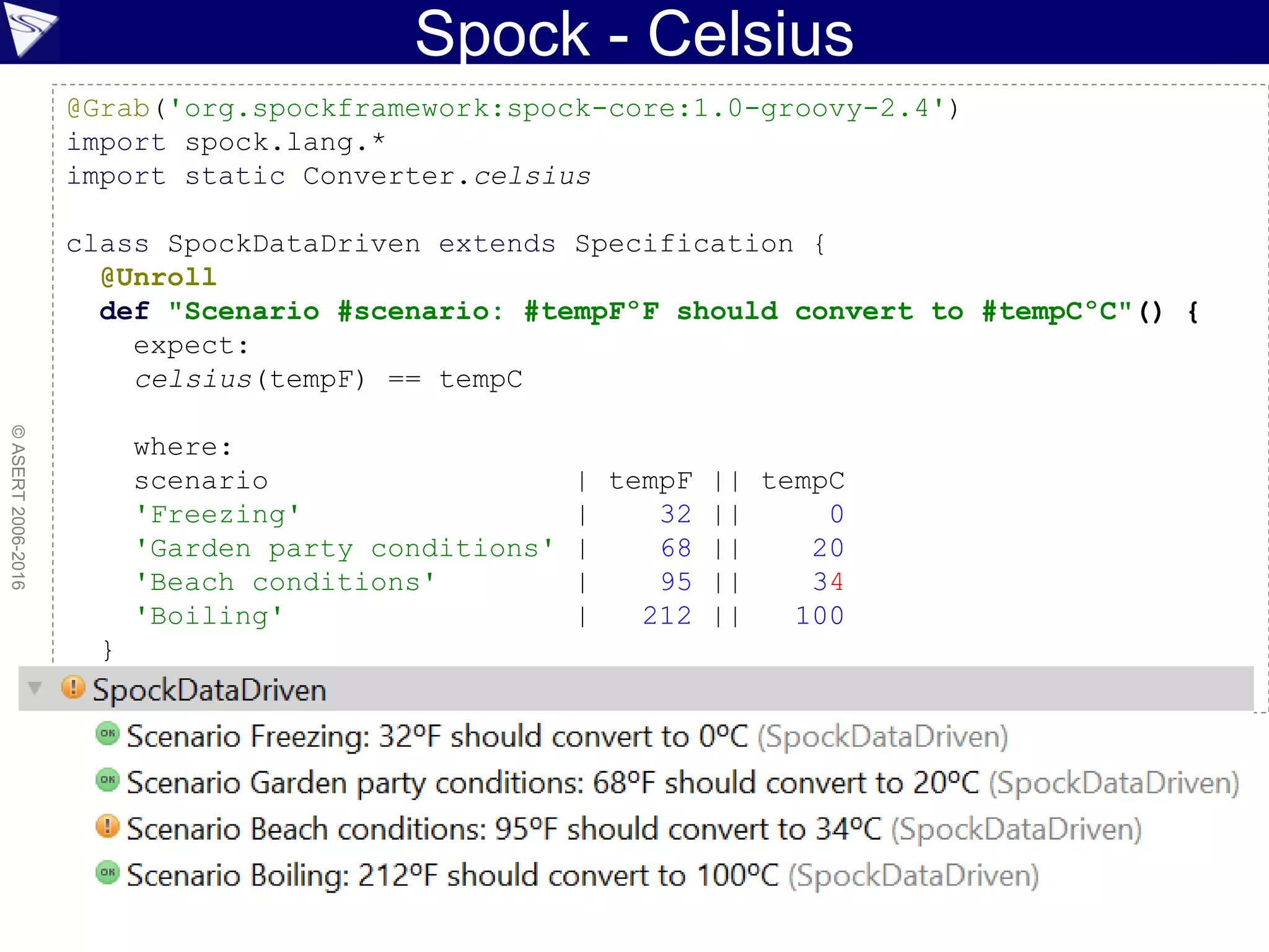 Spock - Celsius
©ASERT2006-2016
@Grab('org.spockframework:spock-core:1.0-groovy-2.4')
import spock.lang.*
import static Converter.celsius
class SpockDataDriven extends Specification {
@Unroll
def "Scenario #scenario: #tempFºF should convert to #tempCºC"() {
expect:
celsius(tempF) == tempC
where:
scenario | tempF || tempC
'Freezing' | 32 || 0
'Garden party conditions' | 68 || 20
'Beach conditions' | 95 || 34
'Boiling' | 212 || 100
}
}
 