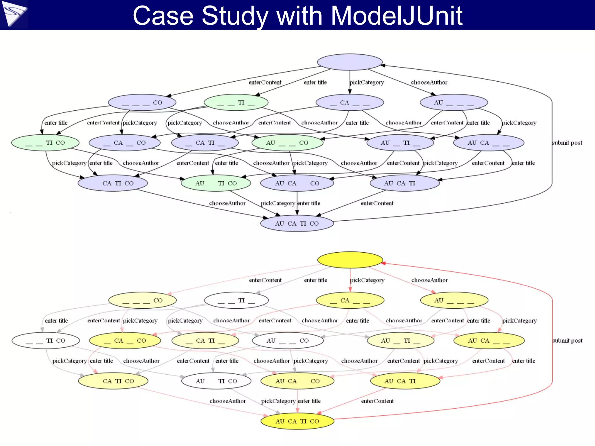 Case Study with ModelJUnit
 