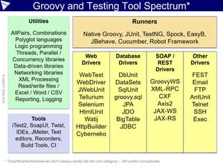Groovy and Testing Tool Spectrum*
©ASERT2006-2016
* Tools/libraries/frameworks don't always neatly fall into one category – still useful conceptually
 