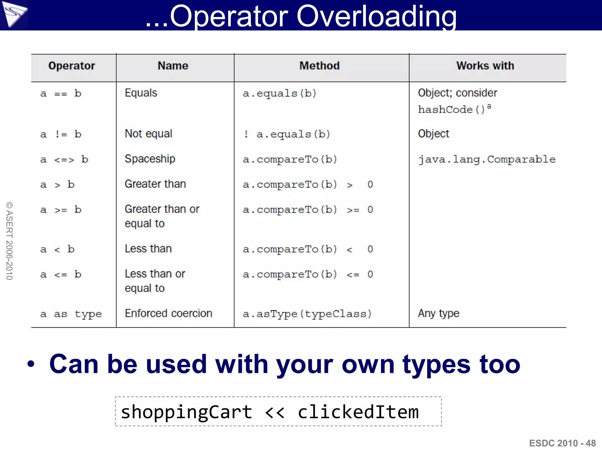 ...Operator Overloading
© ASERT 2006-2010




                    • Can be used with your own types too
                           shoppingCart << clickedItem
                                                            ESDC 2010 - 48
 