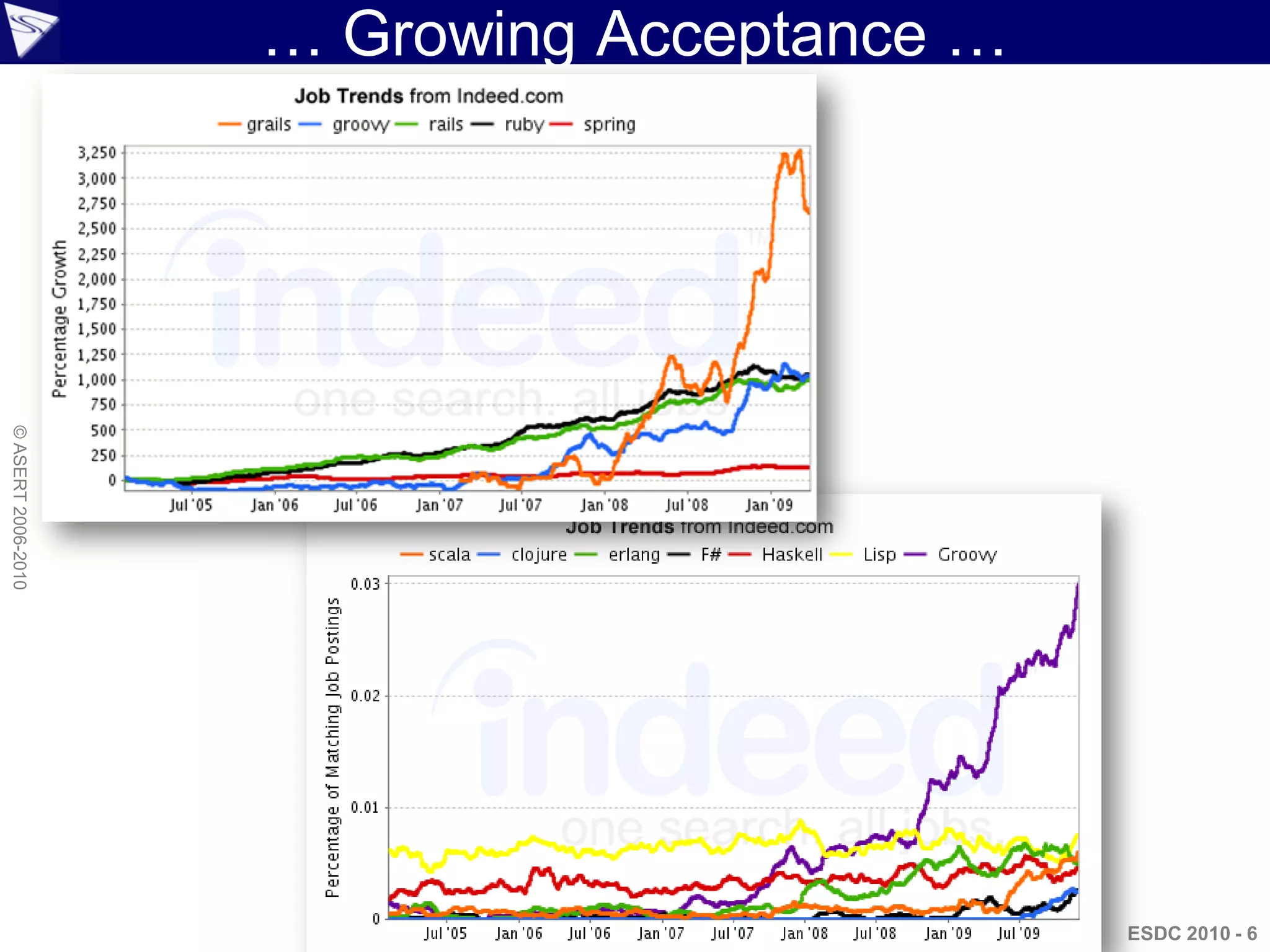 … Growing Acceptance …
© ASERT 2006-2010




                                             ESDC 2010 - 6
 