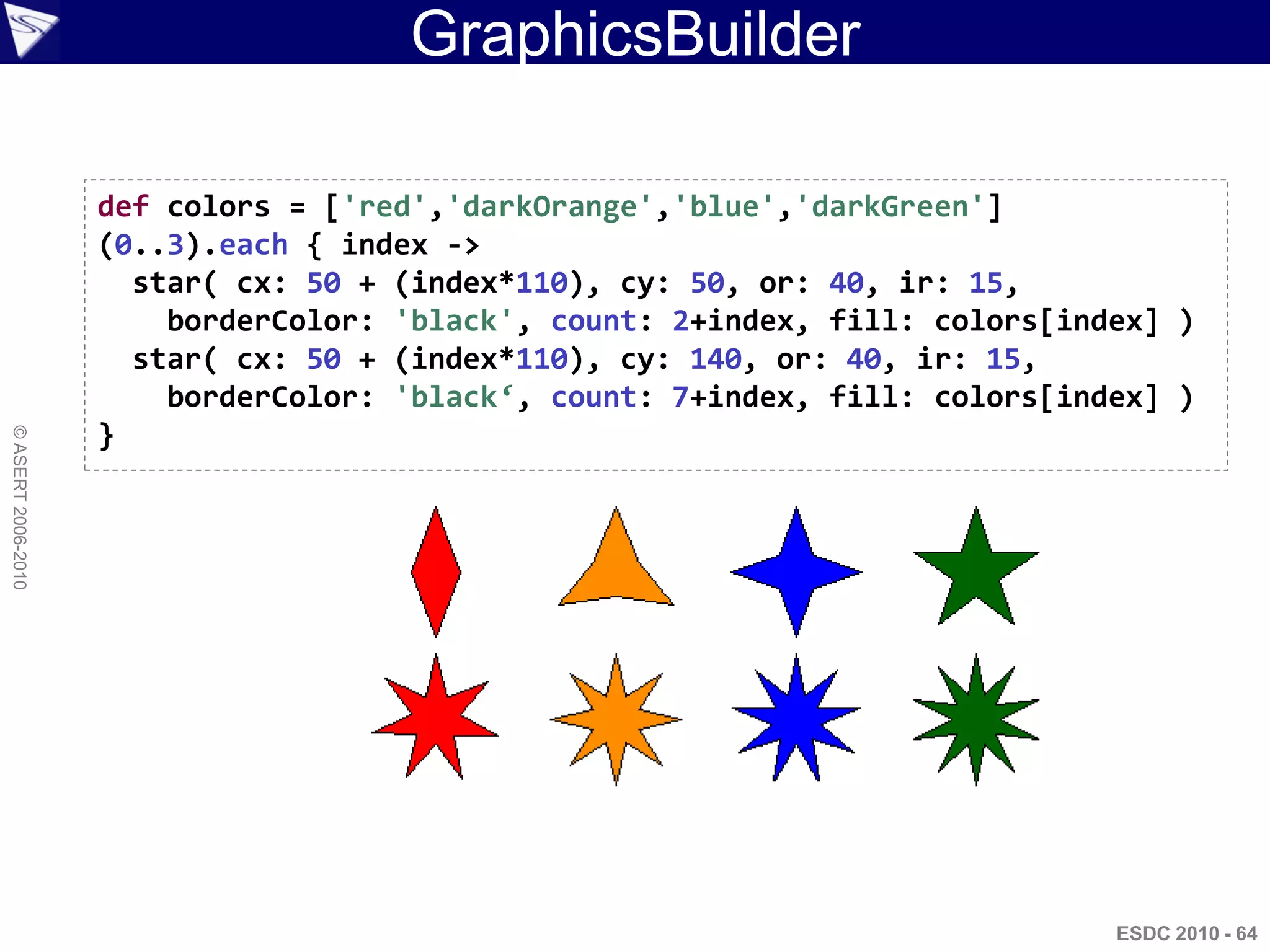 GraphicsBuilder

                    def colors = ['red','darkOrange','blue','darkGreen']
                    (0..3).each { index ->
                      star( cx: 50 + (index*110), cy: 50, or: 40, ir: 15,
                        borderColor: 'black', count: 2+index, fill: colors[index] )
                      star( cx: 50 + (index*110), cy: 140, or: 40, ir: 15,
                        borderColor: 'black‘, count: 7+index, fill: colors[index] )
                    }
© ASERT 2006-2010




                                                                              ESDC 2010 - 64
 