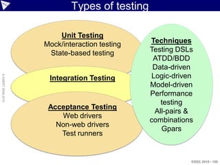 Types of testing

                        Unit Testing
                    Mock/interaction testing   Techniques
                     State-based testing       Testing DSLs
                                                ATDD/BDD
                                                Data-driven
                                               Logic-driven
© ASERT 2006-2010




                     Integration Testing
                                               Model-driven
                                               Performance
                                                  testing
                     Acceptance Testing
                                                All-pairs &
                        Web drivers
                                               combinations
                       Non-web drivers
                                                  Gpars
                        Test runners


                                                          ESDC 2010 - 100
 