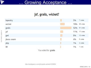 … Growing Acceptance …
© ASERT 2006-2010




                      http://pollpigeon.com/jsf-grails-wicket/r/25665/
                                                                         ESDC 2010 - 12
 