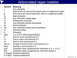 Abbreviated regex notation
                    Symbol      Meaning
                    .           Any character
                    ^           Start of line (or start of document, when in single-line mode)
                    $           End of line (or end of document, when in single-line mode)
                    d          Digit character
                    D          Any character except digits
                    s          Whitespace character
                    S          Any character except whitespace
                    w          Word character
© ASERT 2006-2010




                    W          Any character except word characters
                    b          Word boundary
                    ()          Grouping
                    (x|y)       x or y as in (Groovy|Java|Ruby)
                    x*          Zero or more occurrences of x
                    x+          One or more occurrences of x
                    x?          Zero or one occurrence of x
                    x{m,n}      At least m and at most n occurrences of x
                    x{m}        Exactly m occurrences of x
                    [a-f]       Character class containing the characters a, b, c, d, e, f
                    [^a]        Character class containing any character except a
                    (?=regex)   Positive lookahead
                    (?<=text)   Positive lookbehind
                                                                                                 ESDC 2010 - 42
 
