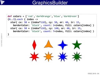 GraphicsBuilder

                    def colors = ['red','darkOrange','blue','darkGreen']
                    (0..3).each { index ->
                      star( cx: 50 + (index*110), cy: 50, or: 40, ir: 15,
                        borderColor: 'black', count: 2+index, fill: colors[index] )
                      star( cx: 50 + (index*110), cy: 140, or: 40, ir: 15,
                        borderColor: 'black‘, count: 7+index, fill: colors[index] )
                    }
© ASERT 2006-2010




                                                                              ESDC 2010 - 64
 