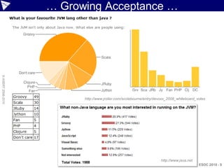 … Growing Acceptance …
© ASERT 2006-2010




                          http://www.jroller.com/scolebourne/entry/devoxx_2008_whiteboard_votes




                                                                     http://www.java.net
                                                                                           ESDC 2010 - 9
 