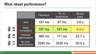 What about performance?

                                                     Pi (π)     Binary
                                       Fibonacci
                                                   quadrature   trees

                           Java        191 ms       97 ms       3.6 s
                         Static
         1.7 1.8 2.0




                       compilation     197 ms      101 ms       4.3 s
                         Primitive
                       optimizations   360 ms      111 ms       23.7 s
                         No prim.
                       optimizations   2590 ms     3220 ms      50.0 s

63
 