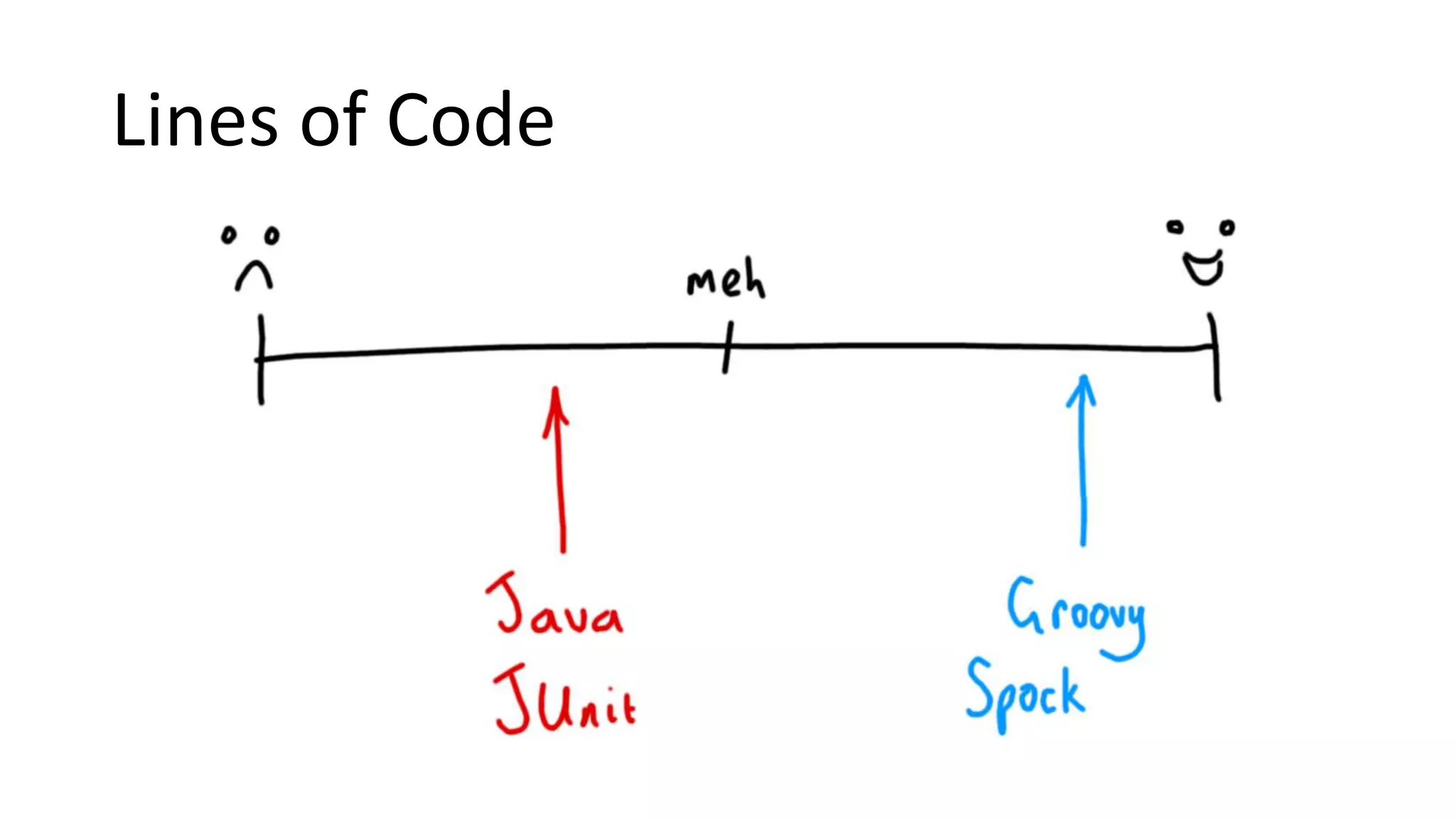 Lines of Code
 