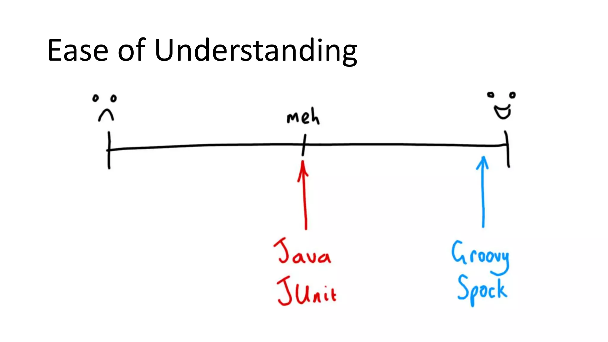 Ease of Understanding
 