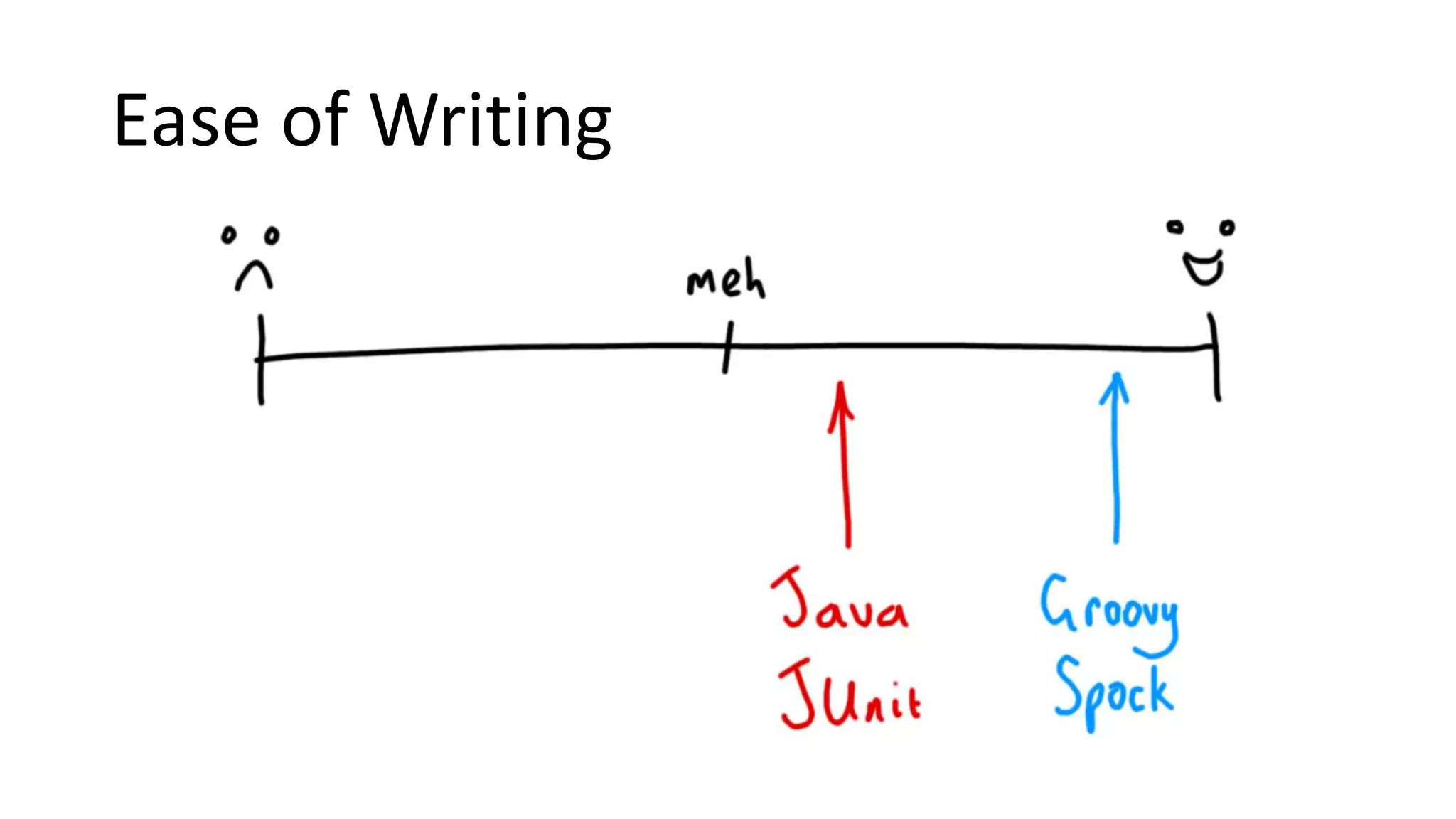 Ease of Writing
 